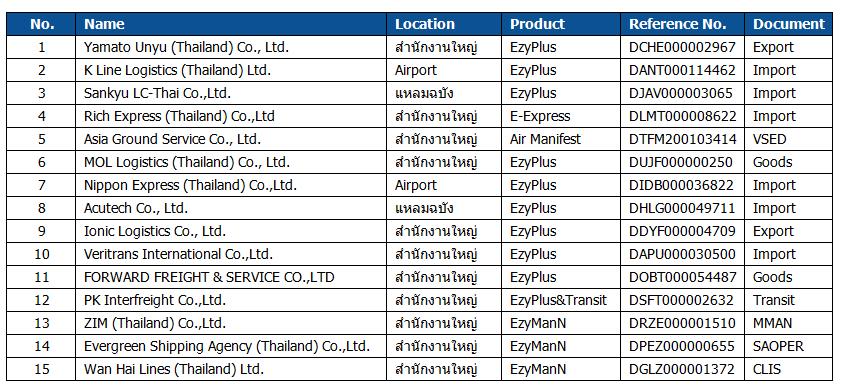 Ocean Freight Forwarding